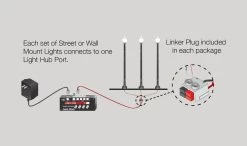 Woodland Scenics HO Scale 785-5630 Just Plug(TM), Wooden Pole Street Light Pkg(3) -Attack Train jp5630 image web